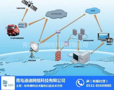 構建智能化企業車輛管理體系 制度、平臺與網絡技術咨詢融合之道