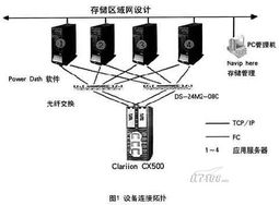 EMC SAN存儲系統在三河廠的創新應用及其對計算機系統服務的影響